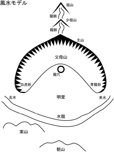 水 風水 意味|風水とは？ – 現代風水研究会